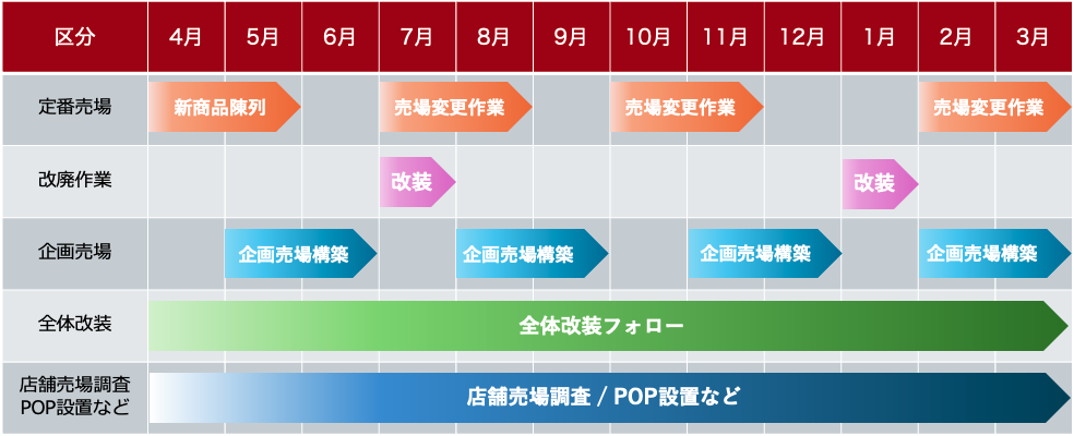 年間作業スケジュール表