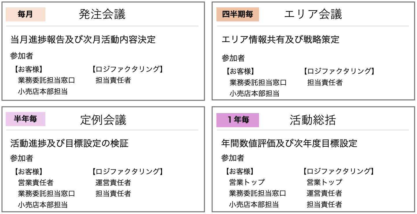 定例会議イメージ
